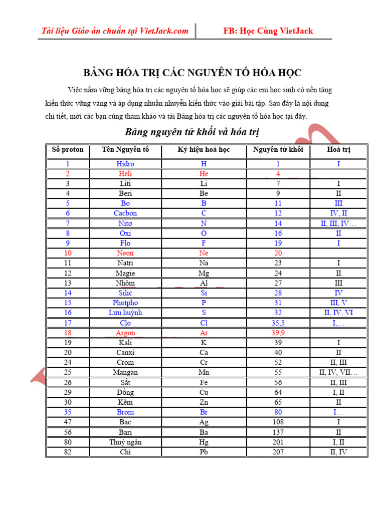 Bang hoa tri cac nguyen to hoa hoc va cach hoc thuoc nhanh nhat pdf