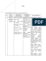 MSDS 1-4 New