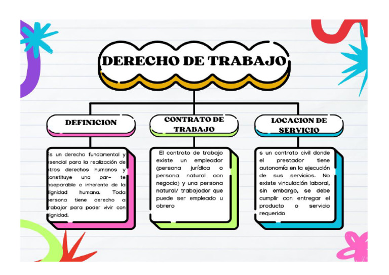 MAPA CONCEPTUAL LABORAL | PDF