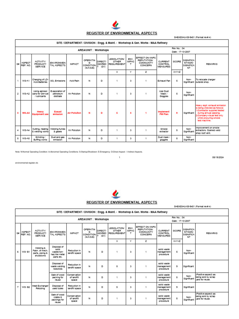Environmental Aspects Register for MAA Refinery | PDF | Municipal Solid ...