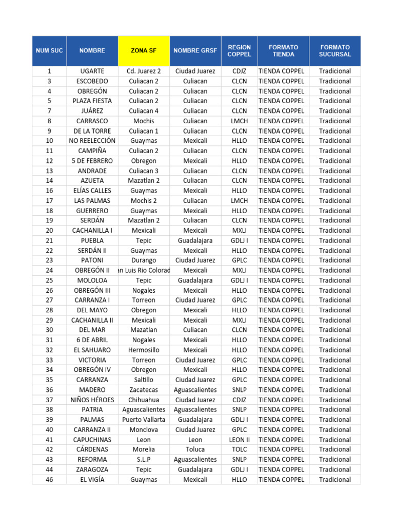 Directorio Sucursales Activas | PDF | Ciudad juárez | Politica de mexico