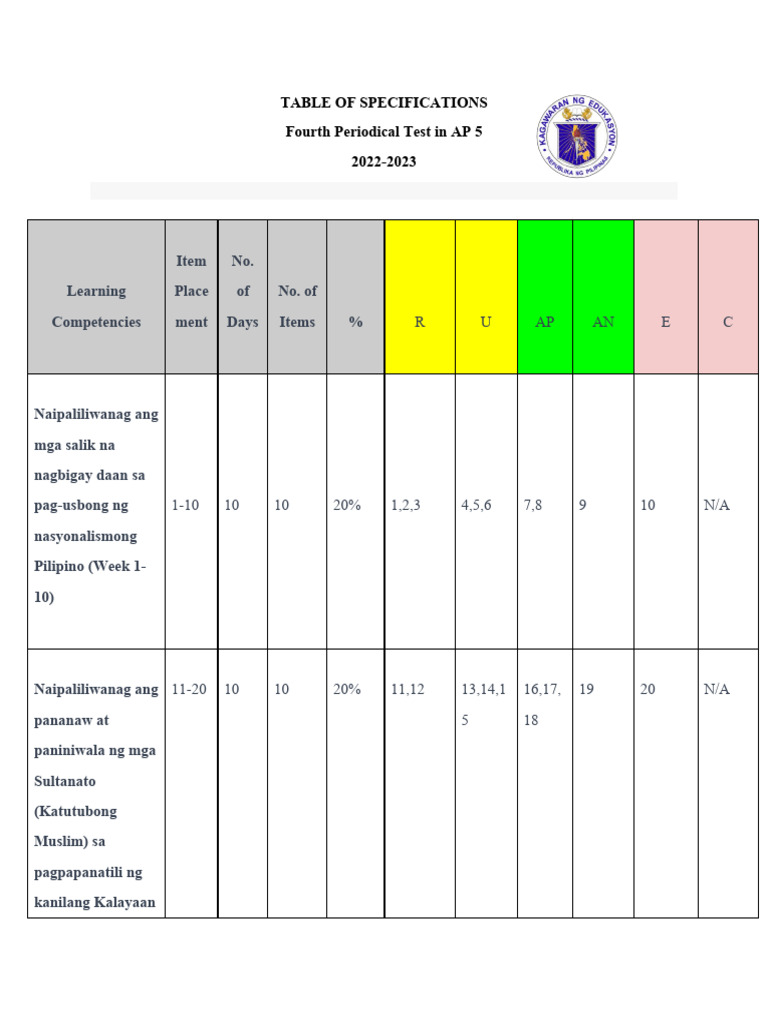 Ap 5 2 | PDF