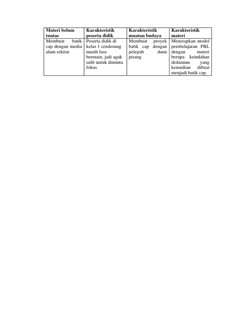 Tabel Koneksi Antar Materi Topik 3 Pdf