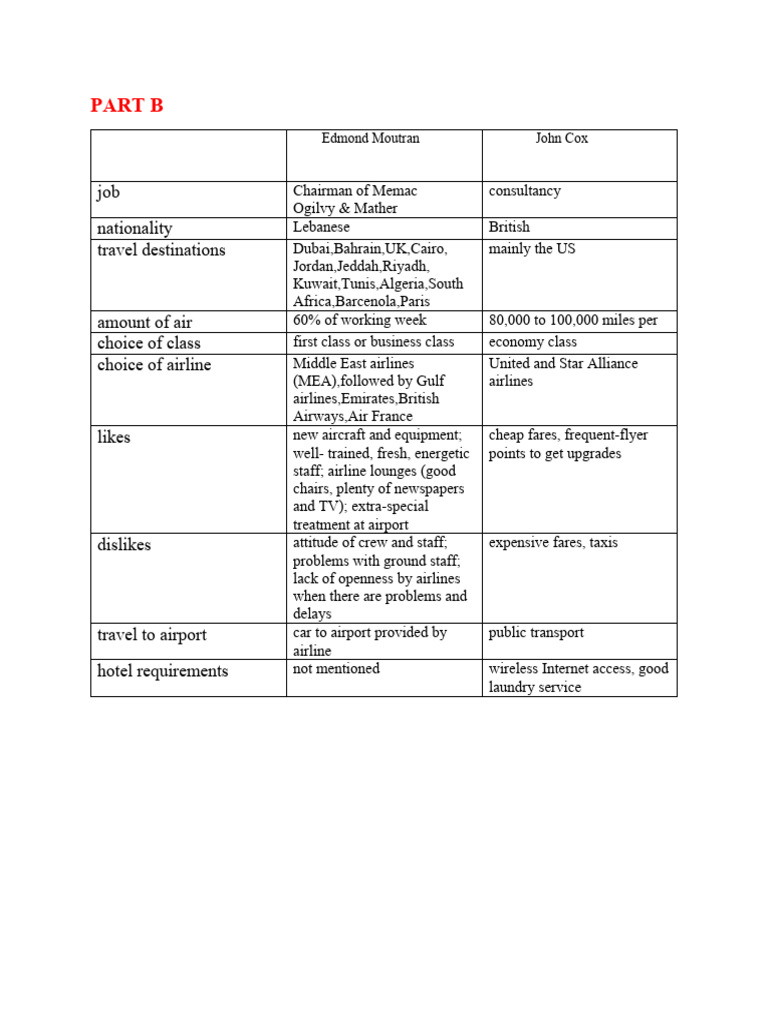 Reading Part B, D, e | PDF