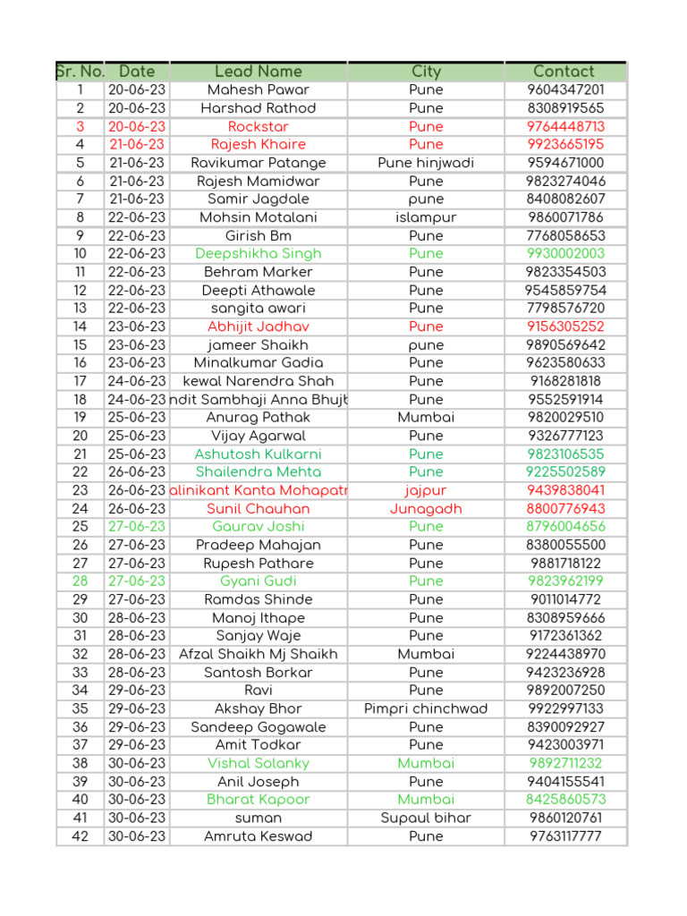 Untitled Image - Numof928 Transient Completion Governor Growing Spokes Highest Studio Loved Dismiss Servings Gardens Haz Lead Others Barn-