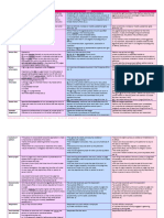 Comparative-Table-Habeas-Corpus-v-Writ-of-Amparo-v-Habeas-Data-1