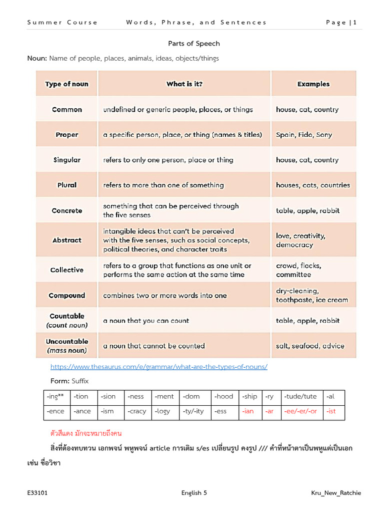 Understanding Parts of Speech in English | PDF | Adjective | Adverb