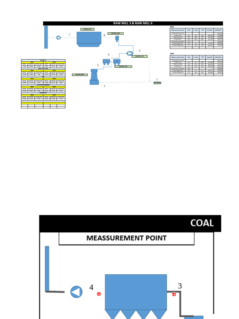 Measurement For FLS 01 Apr 2024 | PDF | Pressure | Flow Measurement