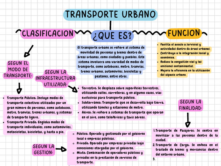 Clasificación del Transporte Urbano | PDF | Transporte | Transporte público