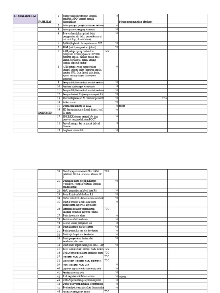 Fasilitas dan Prosedur Laboratorium | PDF