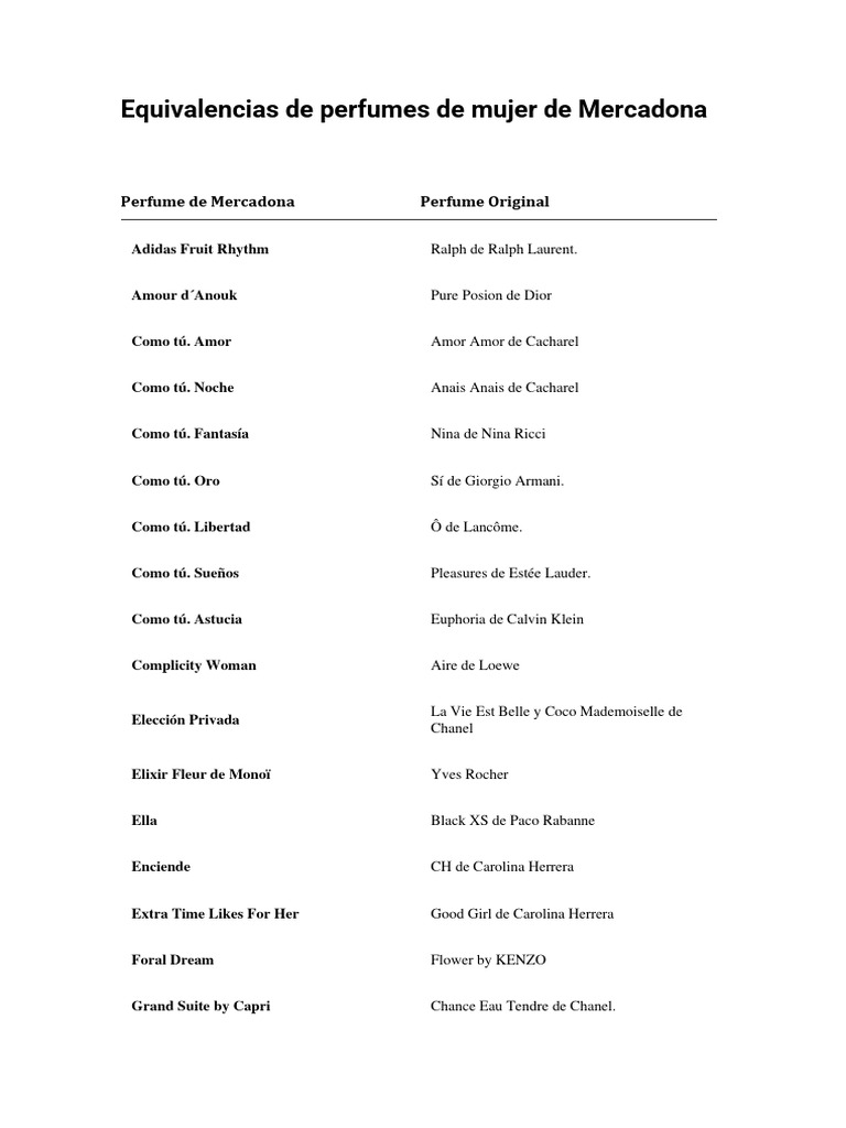 equivalencias-de-perfumes-mujer-mercadona-pdf