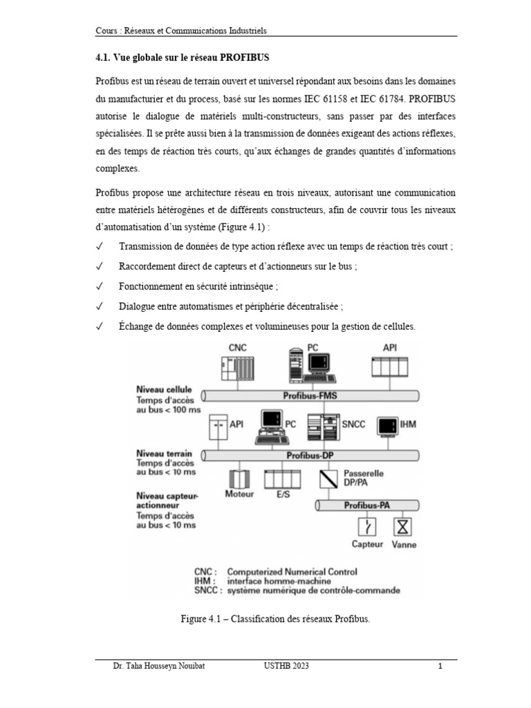 Introduction au réseau PROFIBUS | PDF