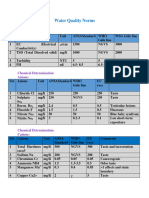 6.1. Water Quality Test Standards