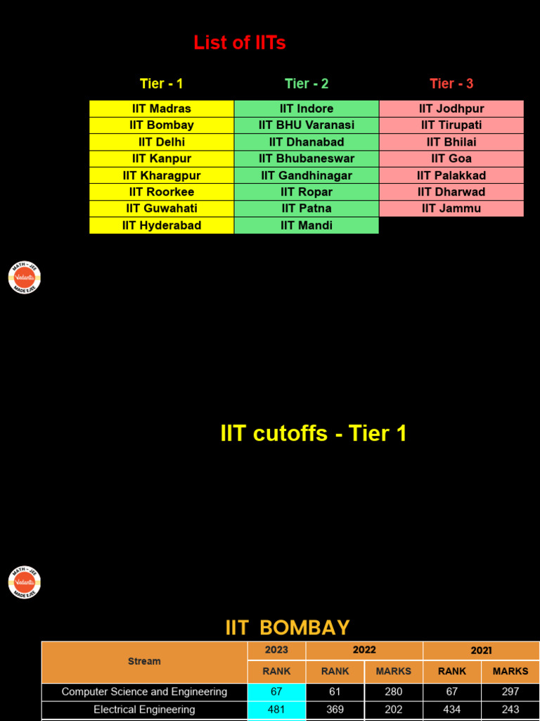 IITs Tier List and Cutoffs 2023 | PDF | Engineering | Science