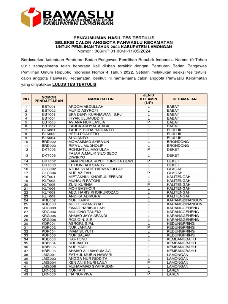 Pengumuman Hasil Tes Tertulis | PDF