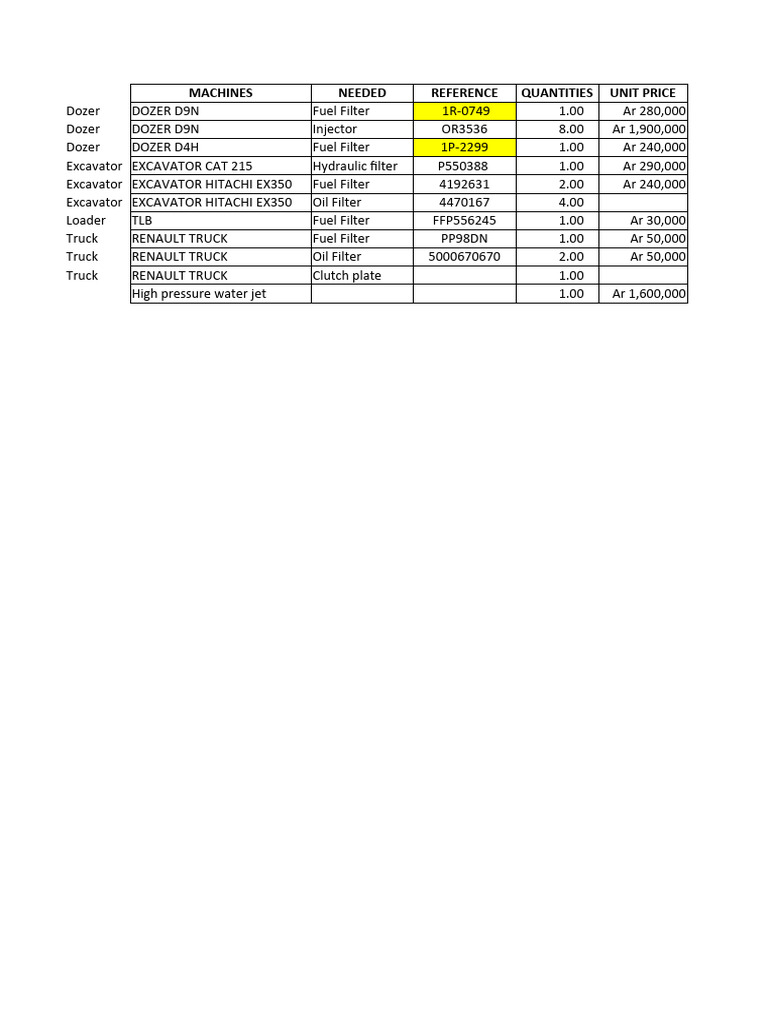 List of Needed Per Machines | PDF | Machines | Equipment