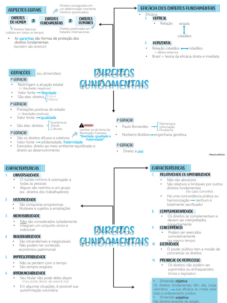Características dos Direitos Fundamentais | PDF | Direitos Humanos ...