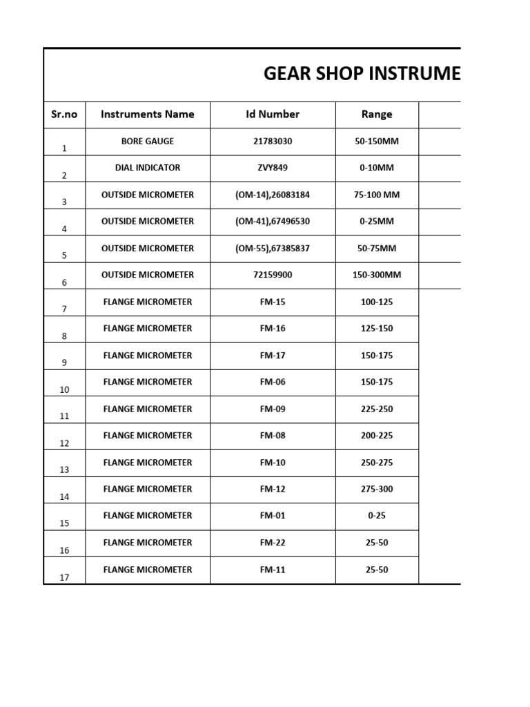 Calibration Instruments List for Gear Shop | PDF | Calibration ...