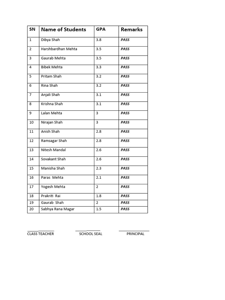 1 Class Result List | PDF