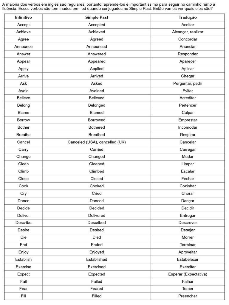 Tabela de Verbos Regulares em Inglês | PDF