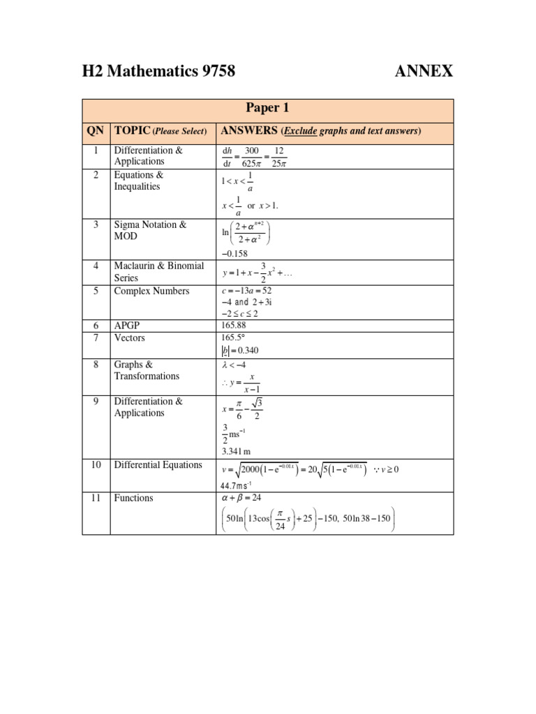 H2 Mathematics 9758 Exam Solutions | PDF | Derivative | Functions And ...