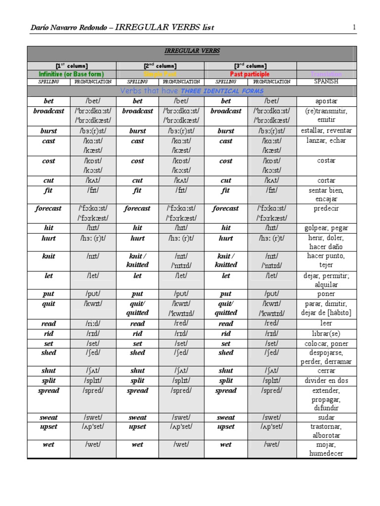 Irregular verbs with pronunciation linguistic typology style 