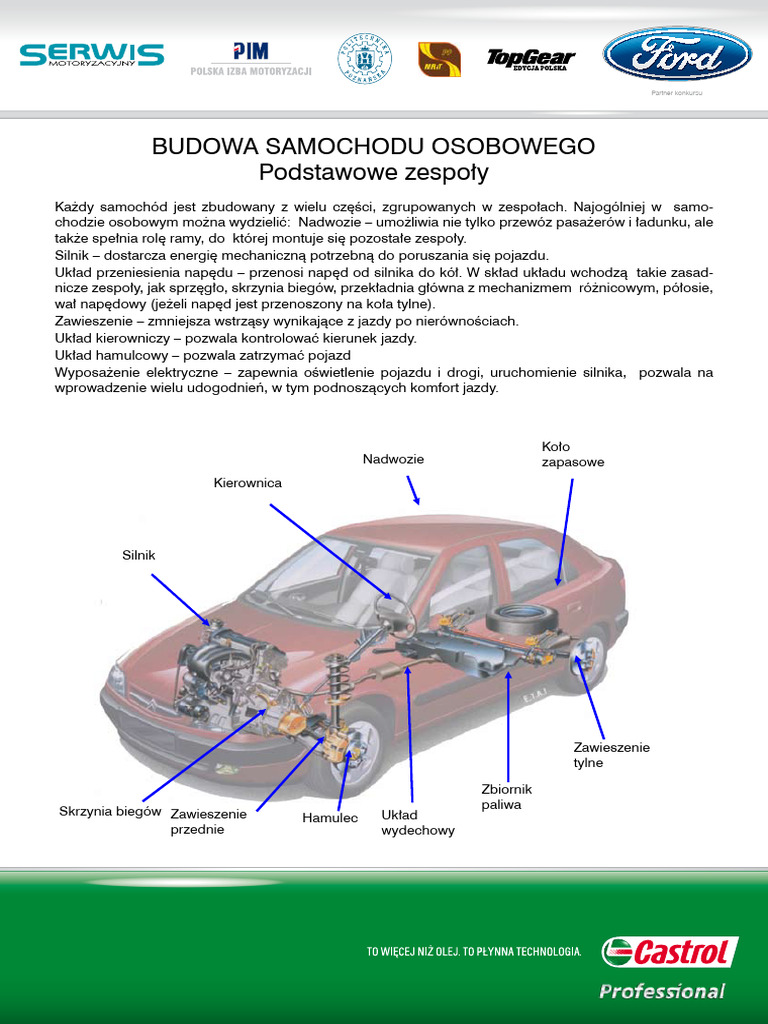 Budowa Samochodu Podstawowe | PDF