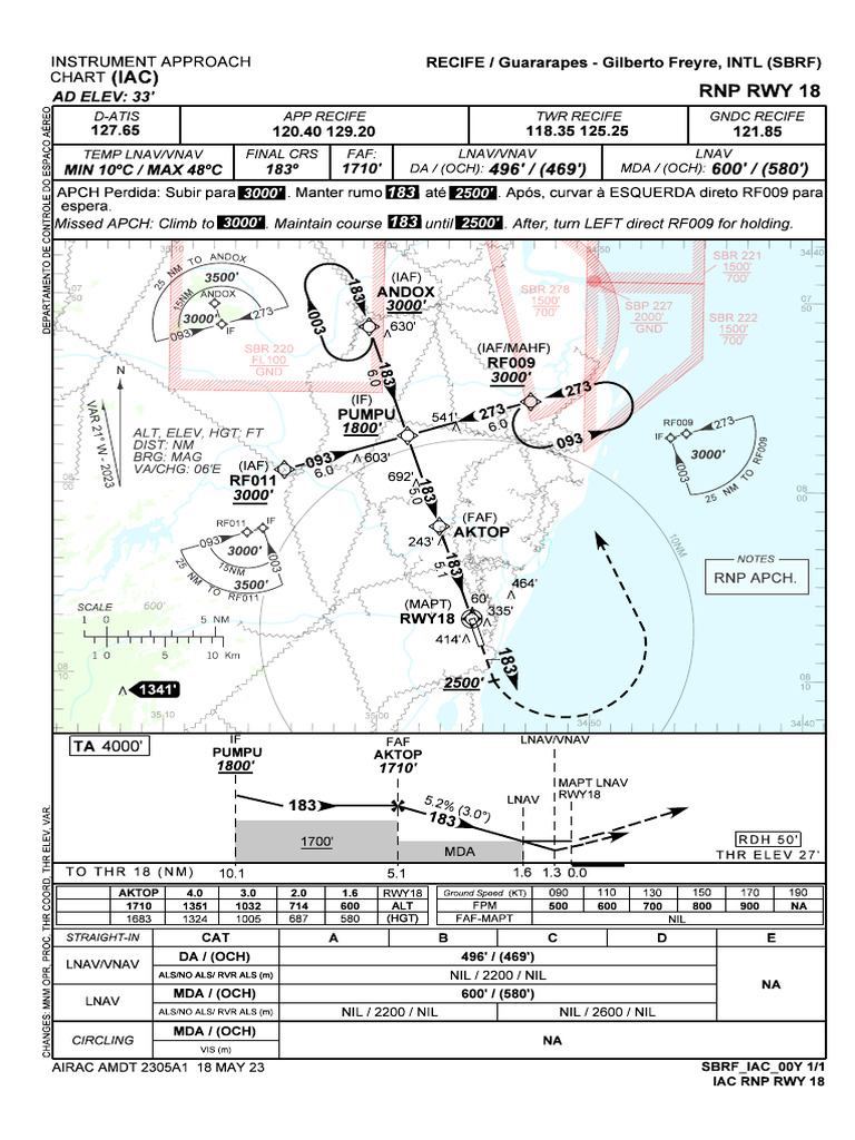 SBRF Rnp-Rwy-18 Iac 20230518 | PDF