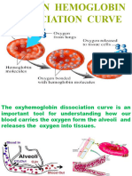 Oxygen-Hb Dissociation Curve - Dr. Samarah