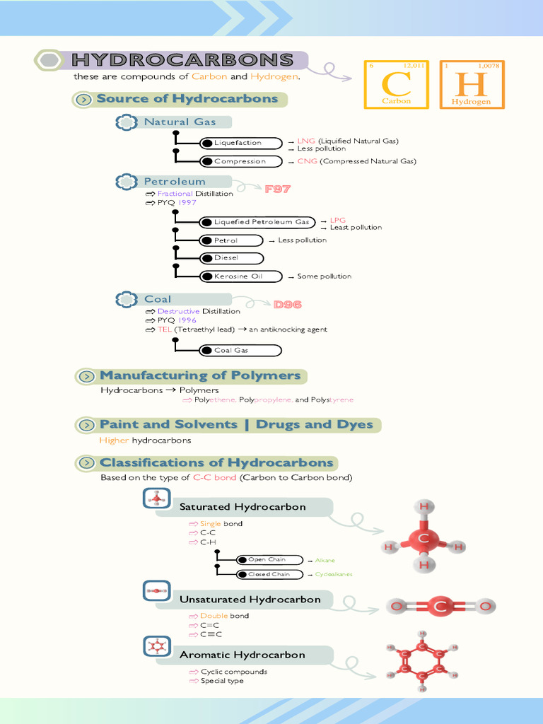 Sample design | PDF | Hydrocarbons | Alkane