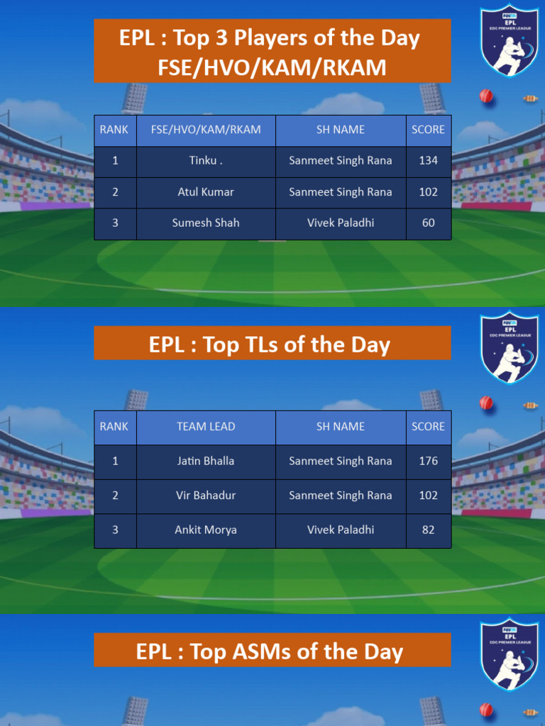 EPL Daily Highlights: Top Players & Stats | PDF