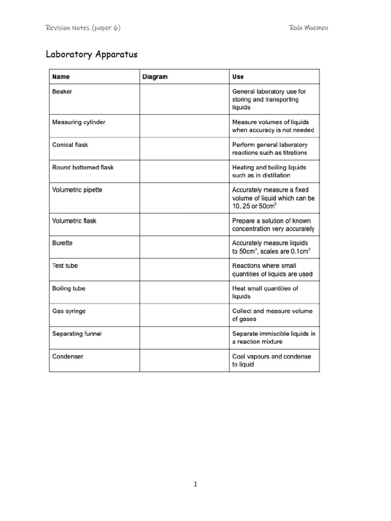 Laboratory Apparatus and Techniques Guide | PDF | Salt (Chemistry ...