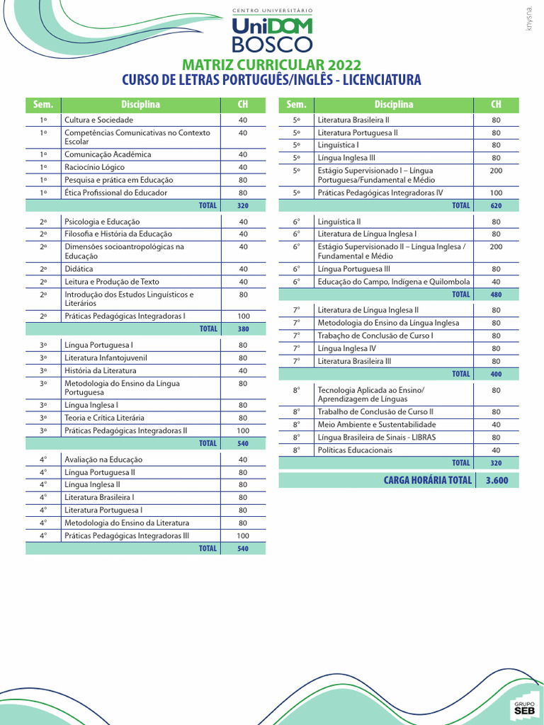Matriz Curricular Letras Português/Inglês | PDF | Pedagogia | Educação ...