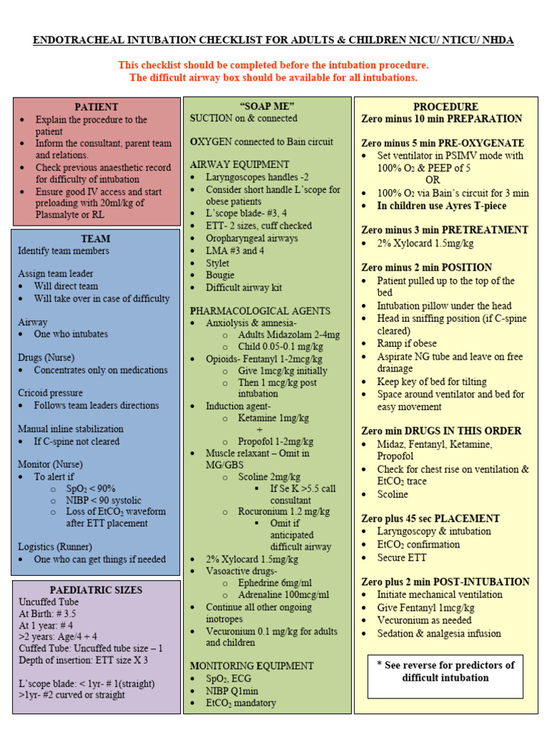 Sample Intubation Check List | Download Free PDF | Surgery | Medical ...