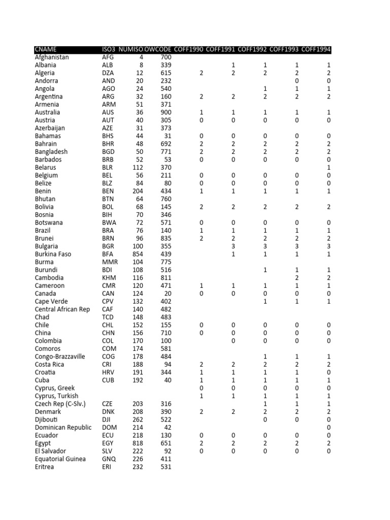 The religion and state project constitutions dataset 1990 2008 pdf
