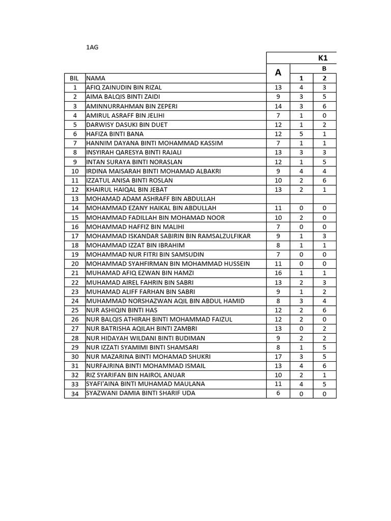 Student Performance Data Overview | PDF