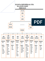 Struktur Organisasi Korwil 2022