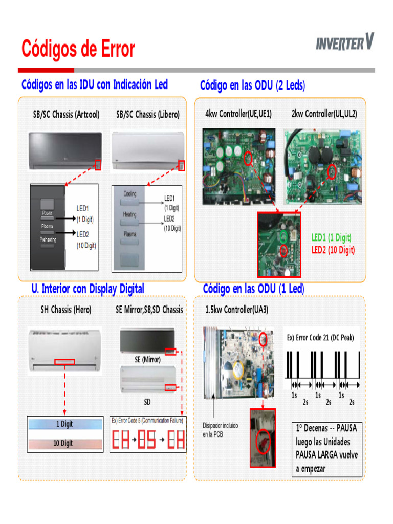 Códigos de Error para Equipos LG | PDF | Corriente eléctrica ...