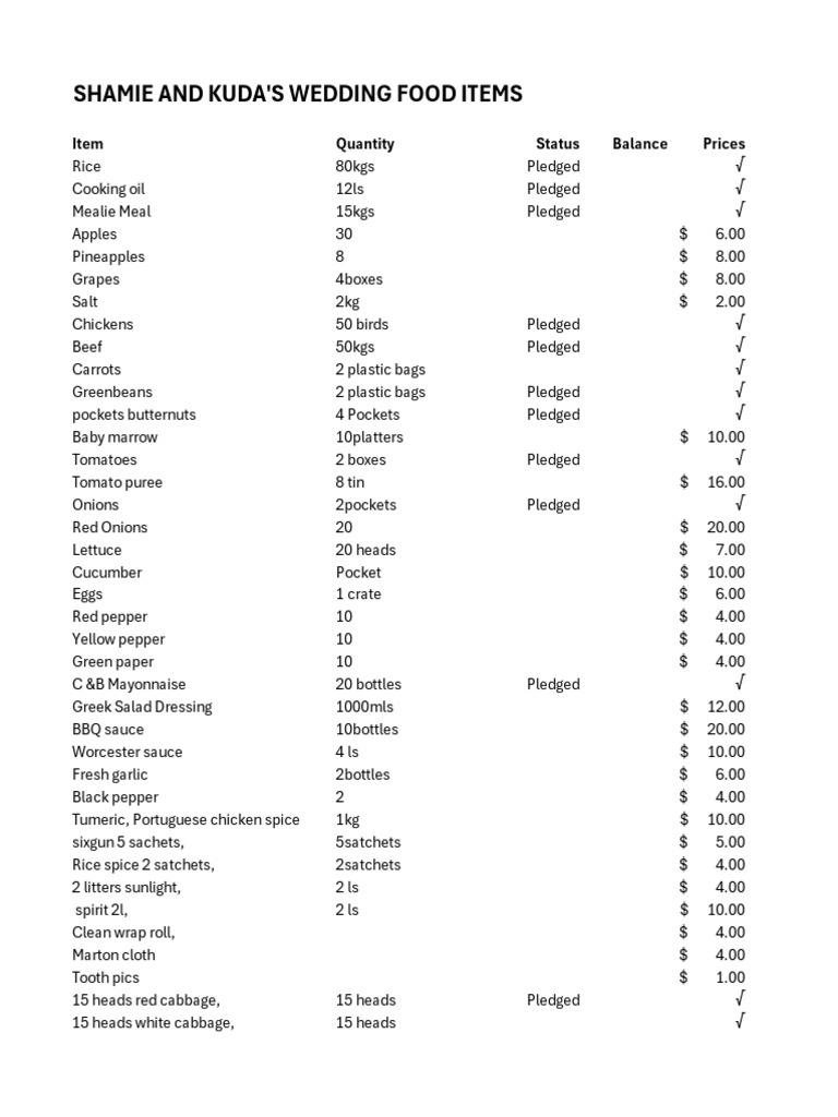 food-items-list-recent-pdf-salad-sauce