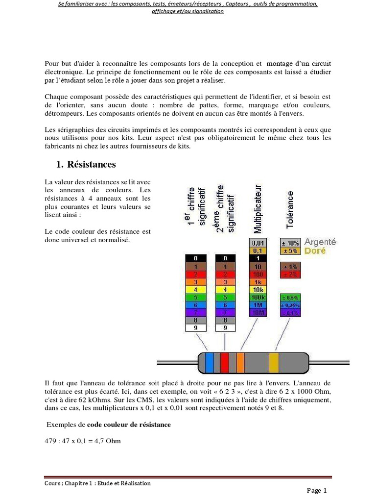 Composants électroniques : Guide pratique | PDF | Inducteur | Transistor