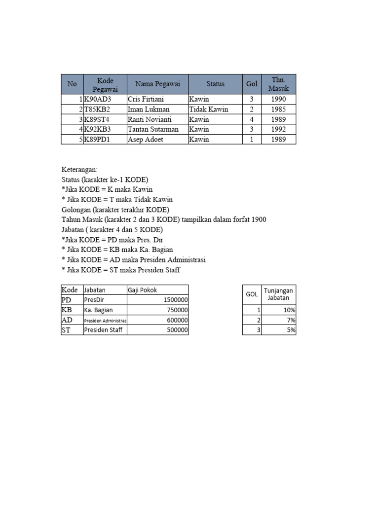Contoh Tabel Rekap Gaji Karyawan My Chart Imagesee Vrogue Co - Free ...