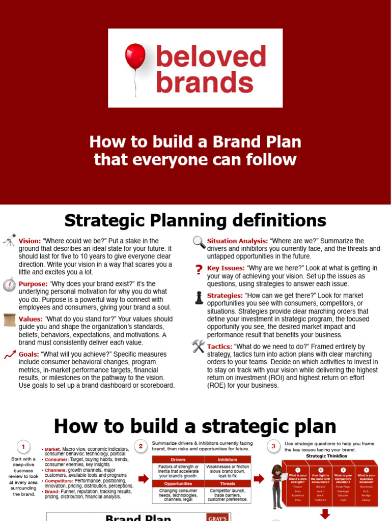 Howtobuildabrandplan PDF Brand Motivation