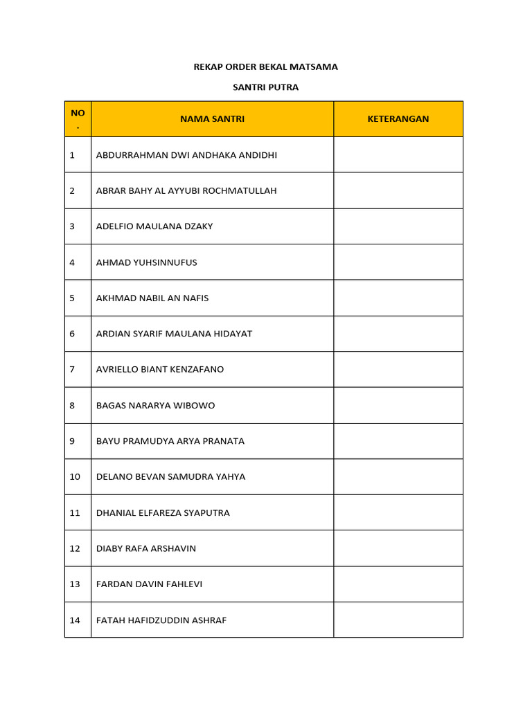 Matsama Order Summary for Santri | PDF | Classics