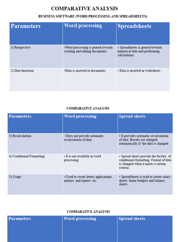 Comparative Analysis | PDF | Spreadsheet | Computer Programming
