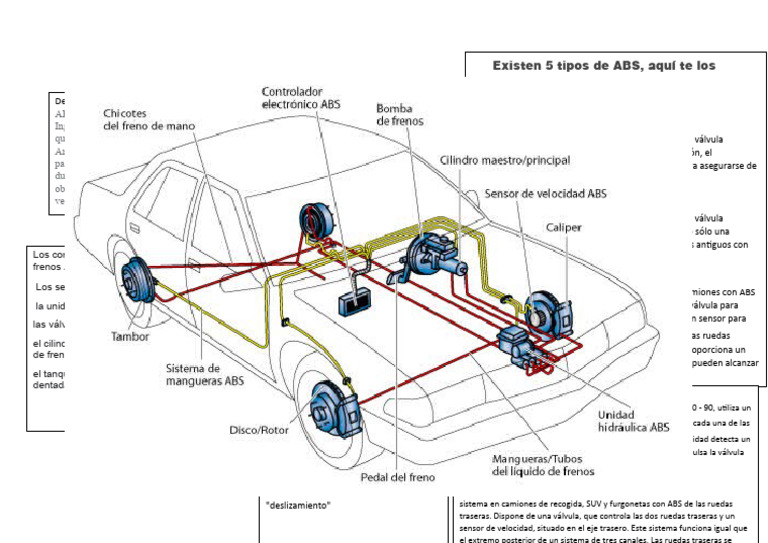 Funcionamiento: Existen 5 Tipos de ABS, Aquí Te Los Explicamos ...