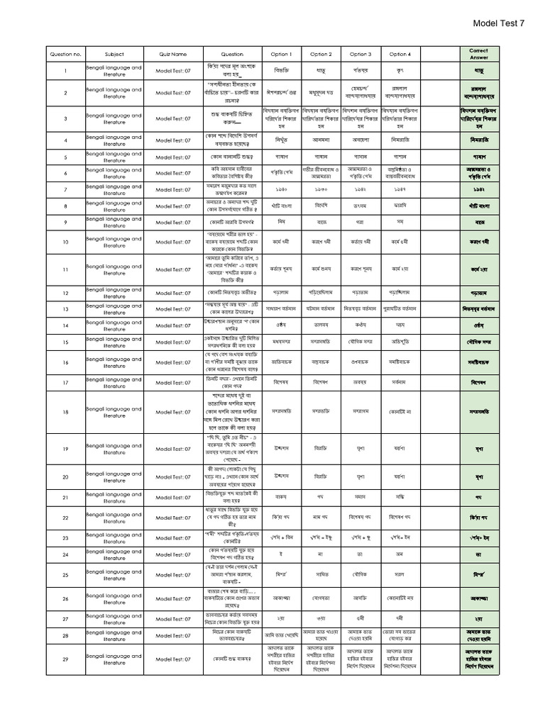 BCS Model Test - Model Test 7 | PDF