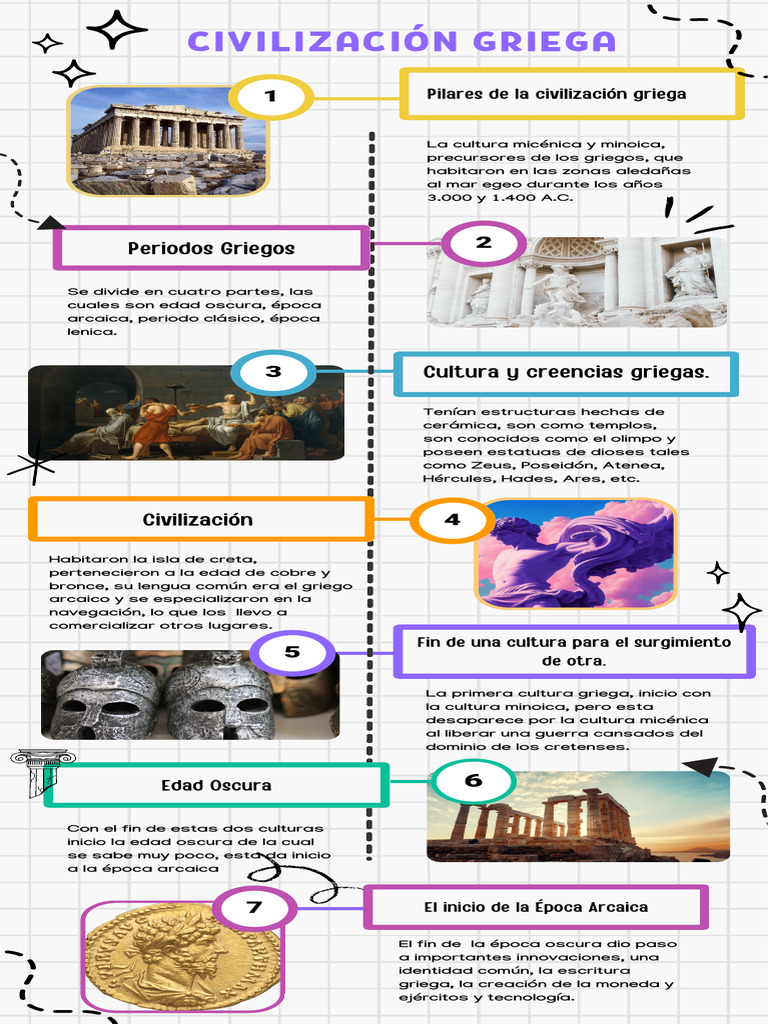 Pilares de la Civilización Griega | PDF | Antigua Grecia | Grecia micénica
