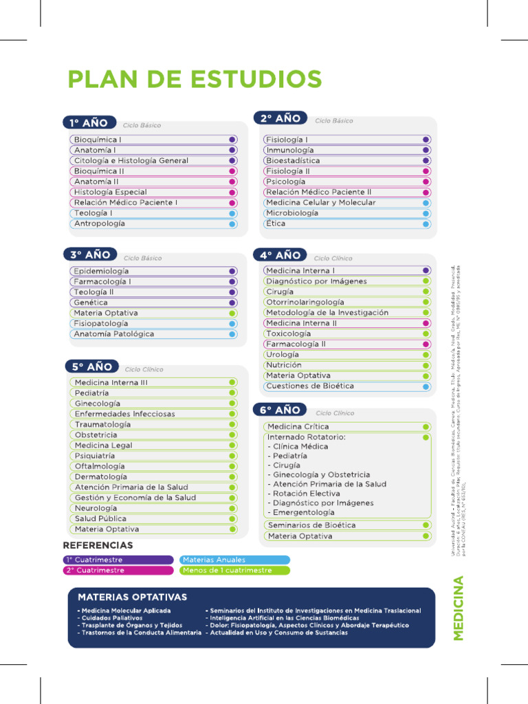 Plan de Estudio Medicina 2024 | PDF