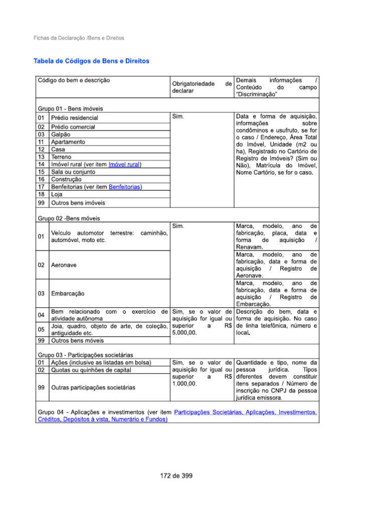 Tabela de Bens e Direitos | PDF