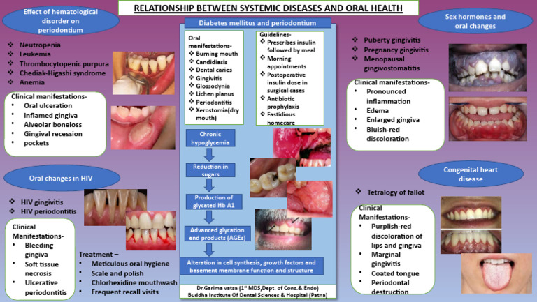 Systemic Diseases and Oral Health | PDF | Medical Specialties ...